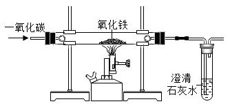 如图所示是实验室利用一氧化碳还原氧化铁的装置图 关于该实验,下列说